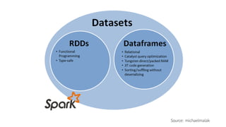 Source: michaelmalak
 