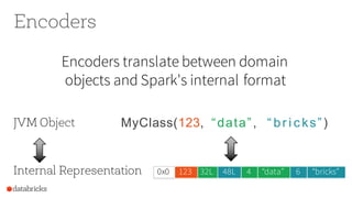 Encoders
6 “bricks”0x0 123 32L 48L 4 “data”
JVM Object
Internal Representation
MyClass(123, “data”, “ br i c ks”)
Encoders translate between domain
objects and Spark's internal format
 