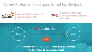 We are Databricks, the company behind Apache Spark
Founded by the creators of
Apache Spark in 2013
Share of Spark code
contributed by Databricks
in 2014
75%
7
Data Value
Created Databricks on top of Spark to make big data simple.
The Best Place to Run Apache Spark
 