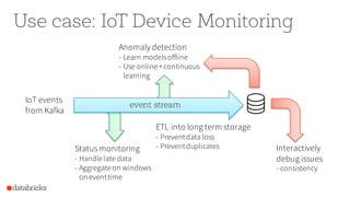Use case: IoT Device Monitoring
IoT events
from Kafka
ETL into long term storage
- Preventdata loss
- PreventduplicatesStatus monitoring
- Handlelate data
- Aggregateon windows
on eventtime
Interactively
debug issues
- consistency
event stream
Anomaly detection
- Learn modelsoffline
- Use online+continuous
learning
 