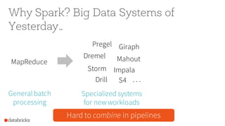 MapReduce
Generalbatch
processing
Pregel
Dremel Mahout
Drill
Giraph
ImpalaStorm
S4 . . .
Specialized systems
for newworkloads
Why Spark? Big Data Systems of
Yesterday…
Hard to manage, tune, deployHard to combine in pipelines
 