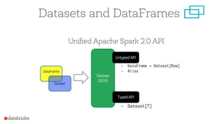 Jump Start with Apache Spark 2.0 on Databricks
