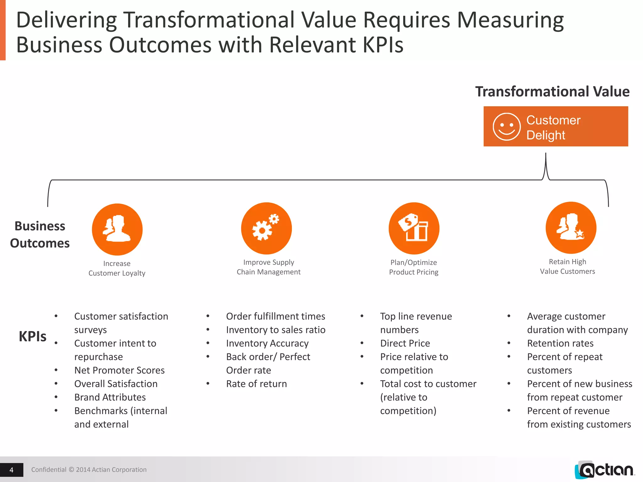 Delivering Transformational Value Requires Measuring 
Business Outcomes with Relevant KPIs 
Confidential 4 © 2014 Actian Corporation 
Transformational Value 
Customer 
Delight 
Disruptive New 
Business Models 
Increase 
Customer Loyalty 
Retain High 
Value Customers 
Improve Supply 
Chain Management 
Plan/Optimize 
Product Pricing 
• Customer satisfaction 
surveys 
• Customer intent to 
repurchase 
• Net Promoter Scores 
• Overall Satisfaction 
• Brand Attributes 
• Benchmarks (internal 
and external 
• Order fulfillment times 
• Inventory to sales ratio 
• Inventory Accuracy 
• Back order/ Perfect 
Order rate 
• Rate of return 
• Top line revenue 
numbers 
• Direct Price 
• Price relative to 
competition 
• Total cost to customer 
(relative to 
competition) 
• Average customer 
duration with company 
• Retention rates 
• Percent of repeat 
customers 
• Percent of new business 
from repeat customer 
• Percent of revenue 
from existing customers 
Business 
Outcomes 
KPIs 
 