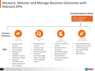 Measure, Monitor and Manage Business Outcomes with 
Relevant KPIs 
Confidential 13 © 2014 Actian Corporation 
Transformati...