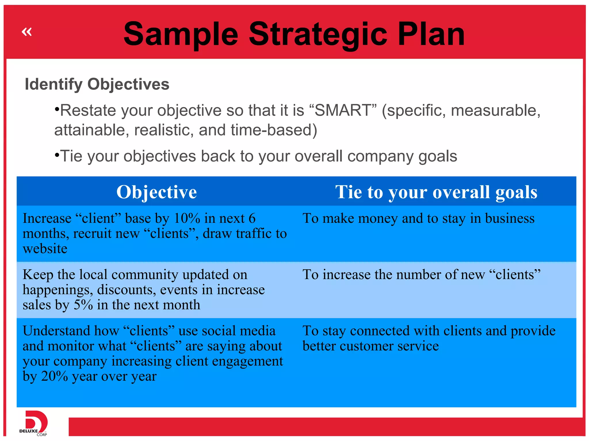 Sample Strategic Plan
Identify Objectives
     •Restate your objective so that it is “SMART” (specific, measurable,
     attainable, realistic, and time-based)
     •Tie your objectives back to your overall company goals

                Objective                             Tie to your overall goals
Increase “client” base by 10% in next 6          To make money and to stay in business
months, recruit new “clients”, draw traffic to
website
Keep the local community updated on              To increase the number of new “clients”
happenings, discounts, events in increase
sales by 5% in the next month
Understand how “clients” use social media        To stay connected with clients and provide
and monitor what “clients” are saying about      better customer service
your company increasing client engagement
by 20% year over year
 