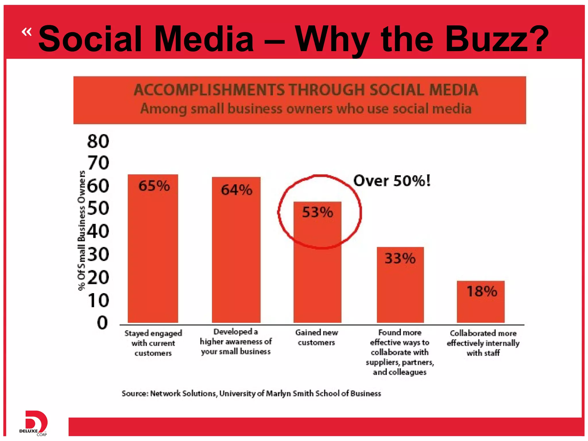 Social Media – Why the Buzz?
 
