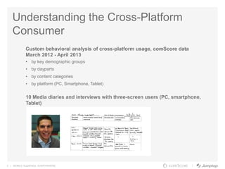 3 | MOBILE AUDIENCE. EVERYWHERE.
Understanding the Cross-Platform
Consumer
Custom behavioral analysis of cross-platform usage, comScore data
March 2012 - April 2013
• by key demographic groups
• by dayparts
• by content categories
• by platform (PC, Smartphone, Tablet)
10 Media diaries and interviews with three-screen users (PC, smartphone,
Tablet)
 