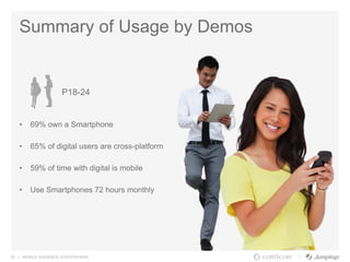 32 | MOBILE AUDIENCE. EVERYWHERE.
Summary of Usage by Demos
• 69% own a Smartphone
• 65% of digital users are cross-platform
• 59% of time with digital is mobile
• Use Smartphones 72 hours monthly
P18-24
 