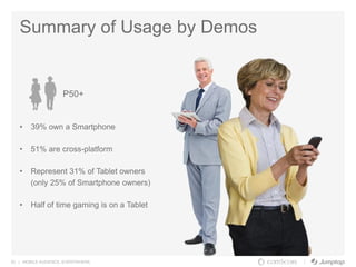 33 | MOBILE AUDIENCE. EVERYWHERE.
Summary of Usage by Demos
• 39% own a Smartphone
• 51% are cross-platform
• Represent 31% of Tablet owners
(only 25% of Smartphone owners)
• Half of time gaming is on a Tablet
P50+
 