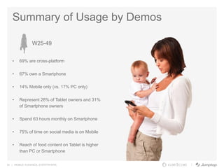 34 | MOBILE AUDIENCE. EVERYWHERE.
Summary of Usage by Demos
• 69% are cross-platform
• 67% own a Smartphone
• 14% Mobile only (vs. 17% PC only)
• Represent 28% of Tablet owners and 31%
of Smartphone owners
• Spend 63 hours monthly on Smartphone
• 75% of time on social media is on Mobile
• Reach of food content on Tablet is higher
than PC or Smartphone
W25-49
 