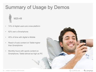 35 | MOBILE AUDIENCE. EVERYWHERE.
Summary of Usage by Demos
• 74% of digital users are cross-platform
• 62% own a Smartphone
• 45% of time with digital is Mobile
• Reach of auto content on Tablet higher
than Smartphone
• Monthly hours with sports content on
Smartphone, Tablet almost as high as PC
M25-49
 
