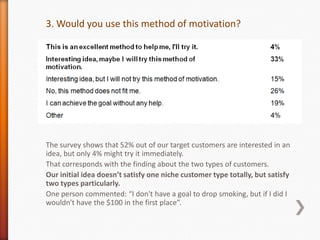 3. Would you use this method of motivation?




The survey shows that 52% out of our target customers are interested in an
idea, but only 4% might try it immediately.
That corresponds with the finding about the two types of customers.
Our initial idea doesn’t satisfy one niche customer type totally, but satisfy
two types particularly.
One person commented: “I don't have a goal to drop smoking, but if I did I
wouldn't have the $100 in the first place”.
 