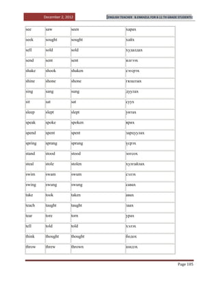 December 2, 2012        [ENGLISH TEACHER   B.ENKHZUL FOR 8-11 TH GRADE STUDENTS]


see       saw          seen                  харах

seek      sought       sought                хайх

sell      sold         sold                  худалдах

send      sent         sent                  илгээх

shake     shook        shaken                сэгсрэх

shine     shone        shone                 гялалзах

sing      sang         sung                  дуулах

sit       sat          sat                   суух

sleep     slept        slept                 унтах

speak     spoke        spoken                ярих

spend     spent        spent                 зарцуулах

spring    sprang       sprung                үсрэх

stand     stood        stood                 зогсох

steal     stole        stolen                хулгайлах

swim      swam         swum                  сэлэх

swing     swung        swung                 савах

take      took         taken                 авах

teach     taught       taught                заах

tear      tore         torn                  урах

tell      told         told                  хэлэх

think     thought      thought               бодох

throw     threw        thrown                шидэх



                                                                               Page 105
 
