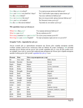 December 2, 2012                [ENGLISH TEACHER   B.ENKHZUL FOR 8-11 TH GRADE STUDENTS]


Have they gone to school?               Тэд сургуульдаа явчихсан байгаа юу?
Have you worked very hard for 3 days?   Чи 3 хонгогийн турш шаргуу ажилласан уу?
Has she cooked dinner?                  Тэр хоол хийчихсэн байгаа юу?
Have we translated the story?           Бид энэ өгүүллэгийг орчуулчихсан байгаа юу?
Have you been to London?                Чи Лондонд очиж үзсэн үү?
Has she seen this movie before?         Тэр өмнө нь энэ киног үзсэн үү?

Wh- questions Асуух үгтэй асуулт

Where have they gone?                 Тэд хаашаа явчихсан байгаа вэ?
What haveyou done?                    Чи юу хийчихсэн бэ?
How many countries have you traveled? Та хэдэн улсад аялаж үзсэн бэ?
How long haveyou studied English?     Та хир хугацааны турш англи хэл үзсэн бэ?

Irregular Verbs - Дүрмийн бус үйл үгс

Англи хэлний үйл үг ерөнхийдөө өнгөрсөн цаг болон үйлт нэрийн өнгөрсөн цагийн
хэлбэрт хувирч хэрэглэгдэх тохиолдол маш их байдаг ба дээрх хэлбэрүүд -ed залгавар
авснаар үүсдэг бөгөөд ингэж үүсдэг үйл үгсийг дүрмийн үйл үг гэдэг ба үйл үгийн хэсэг
нь хувирах эсвэл үйл үг үндэсээрээ өөрчлөгдөж өнгөрсөн цаг болон үйлт нэрийн өнгөрсөн
цагийн хэлбэр үүсдэг үйл үгсийг дүрмийн бус үйл үг гэдэг.

Present    Past         Үйлт нэр өнгөрсөн цаг дээр
be         was, were    been                       байх, болох
become     became       become                     болох
begin      began        begun                      эхлэн
blow       blew         blown                      үлээх, салхилах
break      broke        broken                     эвдлэх
bring      brought      brought                    авч ирэх
build      built        built                      барих
burst      burst        burst                      тэсрэх
buy        bought       bought                     худалдаж авах
catch      caught       caught                     барих
choose     chose        chosen                     сонгох
come       came         come                       ирэх
cut        cut          cut                        хэрчих таслах
deal       dealt        dealt                      зохицох, шийдэх, тараах
do         did          done                       хийх
drink      drank        drunk                      уух
drive      drove        driven                     жолоодох

                                                                                         Page 14
 