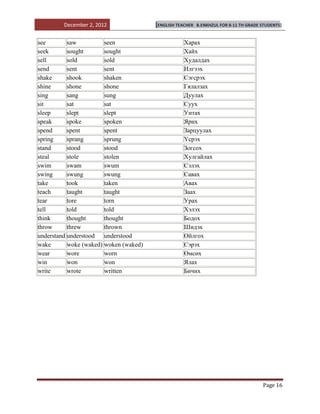 December 2, 2012               [ENGLISH TEACHER   B.ENKHZUL FOR 8-11 TH GRADE STUDENTS]


see        saw          seen                        Харах
seek       sought       sought                      Хайх
sell       sold         sold                        Худалдах
send       sent         sent                        Илгээх
shake      shook        shaken                      Сэгсрэх
shine      shone        shone                       Гялалзах
sing       sang         sung                        Дуулах
sit        sat          sat                         Суух
sleep      slept        slept                       Унтах
speak      spoke        spoken                      Ярих
spend      spent        spent                       Зарцуулах
spring     sprang       sprung                      Үсрэх
stand      stood        stood                       Зогсох
steal      stole        stolen                      Хулгайлах
swim       swam         swum                        Сэлэх
swing      swung        swung                       Савах
take       took         taken                       Авах
teach      taught       taught                      Заах
tear       tore         torn                        Урах
tell       told         told                        Хэлэх
think      thought      thought                     Бодох
throw      threw        thrown                      Шидэх
understand understood   understood                  Ойлгох
wake       woke (waked) woken (waked)               Сэрэх
wear       wore         worn                        Өмсөх
win        won          won                         Ялах
write      wrote        written                     Бичих




                                                                                       Page 16
 