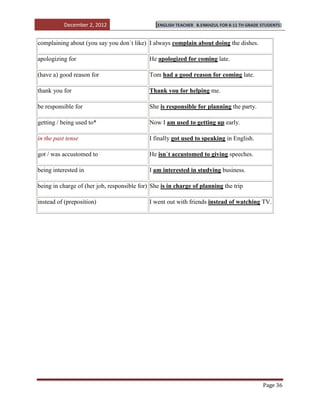 December 2, 2012                    [ENGLISH TEACHER   B.ENKHZUL FOR 8-11 TH GRADE STUDENTS]


complaining about (you say you don`t like) I always complain about doing the dishes.

apologizing for                              He apologized for coming late.

(have a) good reason for                     Tom had a good reason for coming late.

thank you for                                Thank you for helping me.

be responsible for                           She is responsible for planning the party.

getting / being used to*                     Now I am used to getting up early.

in the past tense                            I finally got used to speaking in English.

got / was accustomed to                      He isn`t accustomed to giving speeches.

being interested in                          I am interested in studying business.

being in charge of (her job, responsible for) She is in charge of planning the trip

instead of (preposition)                     I went out with friends instead of watching TV.




                                                                                              Page 36
 