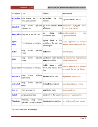 December 2, 2012                    [ENGLISH TEACHER   B.ENKHZUL FOR 8-11 TH GRADE STUDENTS]



Угтвар үг утга                            Жишээ                         монголоор

According ийм юмны дагуу, энд according                 to        the
                                                                        гэрээнд заасны дагуу
to        тэнд дурьдсанаар    contract

             ямар нэгэн         зүйлийн got to the airport a head Бусдаасаа түрүүлж нисэх
Ahead of
             түрүүнд нь                 of others.                буудал дээр очсон.

                                          get     along         with ангийнхантайгаа              сайн
Along with ямар нэгэн юмтай хамт
                                          classmates well            харьцаатай байх.

                                          Apart from a few
Apart                                                            хэдэн зураасыг эс тооцвол
             үүнээс гадна, эс тооцох      scratches, the car was
from                                                             машин ямарч эвдрэлгүй юм.
                                          undamaged

             ямар    нэгэн      зүйлийн
As for                                    as for me                     миний хувьд.
             хувьд

             ямар    нэгэн      зүйлийн candidates were chosen нэр дэвшигчид чадварынхаа
As to
             дагуу                      as to their ability    дагуу сонгогдсон.

                                          Aside from a mild
                                                                   жаахан халууныг эс тооцвол
Aside from үүнээс гадна, эс тооцох        fever, the patient feels
                                                                   өвчтөний бие зүгээр байна.
                                          fine

             ямар   нэгэн       зүйлээс
Because of                                because of the rain           борооноос шалтгаалж.
             шалтгаалж

             ямар нэгэн         зүйлийн
Instead of                                instead of going out          гадагшаа гарахын оронд.
             оронд

Next to      зэрэгцээ, хажууд             next to the bank              банкны хажууд.

Out of       дотроос гадагшаа             jump out of the window цонхноос гадагш үсрэх

             тэгснээр, ямар нэгэн
Thanks to                           thanks to this decision энэ шийдвэрийг гаргаснаар
             зүйлийн тусламжтайгаар


Түгээмэл гаргадаг алдаанууд



                                                                                              Page 52
 