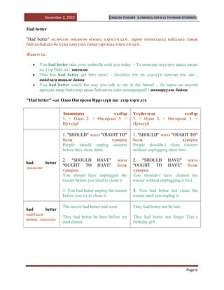 December 2, 2012                    [ENGLISH TEACHER   B.ENKHZUL FOR 8-11 TH GRADE STUDENTS]


Had better

"Had better" ихэвчлэн зөвлөгөө өгөхөд хэрэглэгддэг. зарим тохиолдолд найдлага тавьж
байгаа байдал ба хүнд сануулах санаа гаргахад хэрэглэгддэг.

Жишээ нь:

       You had better take your umbrella with you today. - Та өнөөдөр шүхэрээ аваад явсан
       нь дээр байх аа : зөвлөгөө
       That bus had better get here soon! - Автобус нэг их удалгүй ирмээр юм даа :
       найдлага тавьж байна
       You had better watch the way you talk to me in the future! - Та дараа нь надтай
       ярихдаа ямар байдлаар ярьж байгаагаа сайн анхаараарай! : анхааруулж байна.

"Had better" -ыг Одоо Өнгөрсөн Иррээдүй цаг дээр хэрэглэх


                   Зөвшөөрөх             хэлбэр            Үгүйсгэсэн            хэлбэр
                   1. = Одоо 2. = Өнгөрсөн 3. =            1. = Одоо 2. = Өнгөрсөн 3. =
                   Ирээдүй                                 Ирээдүй

                   1. "SHOULD" эсвэл "OUGHT TO"            1. "SHOULD" эсвэл "OUGHT TO"
                   болж                    хувирна         болж                       хувирна
                   People should unplug toasters           People shouldn`t clean toasters
                   before they clean them.                 without unplugging them first.

                   2. "SHOULD HAVE" эсвэл                  2. "SHOULD HAVE" эсвэл
had      better
                   "OUGHT TO HAVE" болж                    "OUGHT TO HAVE" болж
зөвлөгөө
                   хувирна.                                хувирна.
                   You should have unplugged the           You shouldn`t have cleaned the
                   toaster before you tried to clean it.   toaster without unplugging it first.

                   3. You had better unplug the toaster    3. You had better not clean the
                   before you try to clean it.             toaster until you unplug it.

                   The movie had better end soon.          They had better not be late.
had       better
найдлага
                   They had better be here before we       They had better not forget Tom`s
тавих, сануулах
                   start dinner.                           birthday gift.




                                                                                              Page 6
 