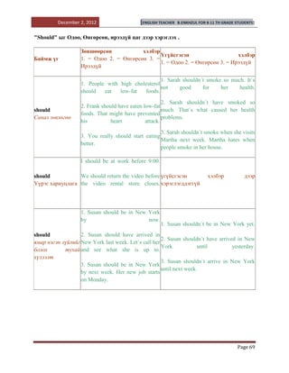 December 2, 2012                   [ENGLISH TEACHER   B.ENKHZUL FOR 8-11 TH GRADE STUDENTS]


"Should" ыг Одоо, Өнгөрсөн, ирээдүй цаг дээр хэрэглэх .

                   Зөвшөөрсөн            хэлбэр
                                                Үгүйсгэсэн                     хэлбэр
Баймж үг           1. = Одоо 2. = Өнгөрсөн 3. =
                                                1. = Одоо 2. = Өнгөрсөн 3. = Ирээдүй
                   Ирээдүй

                                                   1. Sarah shouldn`t smoke so much. It`s
                   1. People with high cholesterol
                                                   not     good     for    her    health.
                   should   eat   low-fat  foods.
                                                       2. Sarah shouldn`t have smoked so
                   2. Frank should have eaten low-fat
should                                                 much. That`s what caused her health
                   foods. That might have prevented
Санал зөвлөгөө                                         problems.
                   his          heart          attack.
                                                     3. Sarah shouldn`t smoke when she visits
                   3. You really should start eating
                                                     Martha next week. Martha hates when
                   better.
                                                     people smoke in her house.

                   I should be at work before 9:00.

should           We should return the video before үгүйсгэсэн                 хэлбэр            дээр
Үүрэг хариуцлага the video rental store closes. хэрэглэгддэггүй




                   1. Susan should be in New York
                   by                        now.
                                                      1. Susan shouldn`t be in New York yet.
should             2. Susan should have arrived in
                                                      2. Susan shouldn`t have arrived in New
ямар нэгэн зүйлийг New York last week. Let`s call her
                                                      York            until         yesterday.
болох       тухай and see what she is up to.
хүлээлт
                                                      3. Susan shouldn`t arrive in New York
                   3. Susan should be in New York
                                                      until next week.
                   by next week. Her new job starts
                   on Monday.




                                                                                            Page 69
 