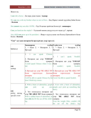 December 2, 2012                    [ENGLISH TEACHER   B.ENKHZUL FOR 8-11 TH GRADE STUDENTS]


Жишээ нь:

I can ride a horse. - Би морь унаж чадна : чадвар

We can stay with my brother when we are in Paris. - Бид Парист миний дүүгийнд байж болно
: боломж

She cannot stay out after 10 PM. - Тэр 10 цагаас оройтож болохгүй : зөвшөөрөл

Can you hand me the stapler? - Үдээсний машин дөхүүлээд өгч чадах уу? : хүсэлт

Any child can grow up to be president. - Ямар ч хүүхэд өсөж том болоод Ерөнхийлөгч болж
болно : боломж

"Can" -ыг одоо өнгөрсөн ба ирээдүй цаг дээр хэрэглэх

                   Зөвшөөрсөн             хэлбэр Үгүйсгэсэн            хэлбэр
                   1. = Одоо 2. = Өнгөрсөн 3. = 1. = Одоо 2. = Өнгөрсөн 3. =
Баймж үг
                   Ирээдүй                       Ирээдүй

                   1.     I    can     speak      Chinese.
                                                             1.     I    can`t     speak      Swahili.
                   2. Өнгөрсөн цаг дээр "COULD"
                   болж                      хувирна. 2. Өнгөрсөн цаг дээр "COULD"
                   I could speak Chinese when I was a болж                  хувирна.
can                kid.                               I    couldn`t  speak   Swahili.
чадвар
                   3. Ирээдүй цаг дээр "BE ABLE TO" 3. Ирээдүй цаг дээр "BE ABLE TO"
                   болж        хэрэглэгддэг     болохыг болж         хэрэглэгддэг     болохыг
                   анхаарна                           уу. анхаарна                          уу.
                   I will be able to speak Chinese by the I won`t be able to speak Swahili.
                   time I finish my course.

                    1. With a burst of adrenaline, people 1. Even with a burst of adrenaline,
                    can        pick         up         cars. people can`t pick up something that
                                                             heavy.
can                 2. Энэ тохиолдолд өнгөрсөн цаг
ability during    a дээр "BE ABLE TO" болж хувирна. 2. Энэ тохиолдолд өнгөрсөн цаг
specific event      With a sudden burst of adrenaline, he дээр "BE ABLE TO" болж
                    was able to lift the car off the child`s хувирна.
                    leg.                                     Even the weight lifter, couldn`t lift
                                                             the car off the child`s leg.


                                                                                              Page 76
 