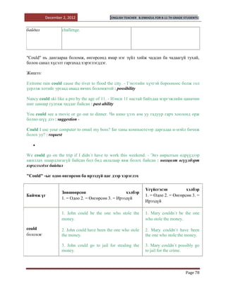 December 2, 2012                  [ENGLISH TEACHER   B.ENKHZUL FOR 8-11 TH GRADE STUDENTS]


байдал            challenge.




"Could" нь дангаараа боломж, өнгөрсөнд ямар нэг зүйл хийж чадсан ба чадаагүй тухай,
болон санал хүсэлт гаргахад хэрэглэгддэг.

Жишээ:

Extreme rain could cause the river to flood the city. - Гэнэтийн хүчтэй борооноос болж гол
үерлэж хотийг ургаад аваад явчих боломжтой : possibility

Nancy could ski like a pro by the age of 11. - Нэнси 11 настай байхдаа мэргэжлийн цаначин
шиг цанаар гулгаж чаддаг байсан : past ability

You could see a movie or go out to dinner. Чи кино үзэх юм уу гадуур гарч хоолонд орж
болно шүү дээ : suggestion -

Could I use your computer to email my boss? Би таны компьютеээр даргадаа и-мэйл бичиж
болох уу? : request



We could go on the trip if I didn`t have to work this weekend. - Энэ амралтын өдрүүдээр
ажиллах шаардлагагүй байсан бол бид аялалаар явж болох байсан : нөхцөлт өгүүлбэрт
хэрэглэгдэх байдал

"Could" -ыг одоо өнгөрсөн ба ирээдүй цаг дээр хэрэглэх


                                                                  Үгүйсгэсэн           хэлбэр
                  Зөвшөөрсөн                       хэлбэр
Баймж үг                                                          1. = Одоо 2. = Өнгөрсөн 3. =
                  1. = Одоо 2. = Өнгөрсөн 3. = Ирээдүй
                                                                  Ирээдүй

                  1. John could be the one who stole the          1. Mary couldn`t be the one
                  money.                                          who stole the money.

could             2. John could have been the one who stole       2. Mary couldn`t have been
боломж            the money.                                      the one who stole the money.

                  3. John could go to jail for stealing the       3. Mary couldn`t possibly go
                  money.                                          to jail for the crime.



                                                                                          Page 78
 