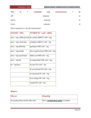 December 2, 2012                       [ENGLISH TEACHER   B.ENKHZUL FOR 8-11 TH GRADE STUDENTS]


Үйл         үг           +        төлөөний           нэр            (тусагдахуун)           +          to

tell                                           someone                                                 to

advise                                          someone                                                to

invite                                          someone                                                to

allow someone to (= go=give permission)

ХЭЛЛЭГ + ING                 УГТВАР ҮГ + verb + (ING)

have + ing a difficult time be excited ABOUT verb + ing

have + ing a hard time       complain ABOUT verb + ing

have + ing difficulty        apologize FOR verb + ing

have + ing trouble           have a good reason FOR verb + ing

have + ing a good time       thank you FOR verb + ing

have + ing fun               be responsible FOR verb + ing

be + ing busy                be used TO verb + ing

                             be accustomed TO verb + ing

                             be interested IN verb + ing

                             be in charge OF verb + ing

                             instead OF verb + ing



Жишээ:

Үйл үгс                                       Өгүүлбэр

be exciting about (needs a be verb)           She is excited about going to Canada.




                                                                                                Page 35
 