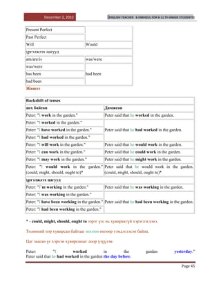 December 2, 2012                      [ENGLISH TEACHER   B.ENKHZUL FOR 8-11 TH GRADE STUDENTS]


Present Perfect
Past Perfect
Will                                  Would
үргэлжлэх цагууд
am/are/is                             was/were
was/were
has been                              had been
had been
Жишээ

Backshift of tenses
анх байсан                                       Дамжсан
Peter: "I work in the garden."                   Peter said that he worked in the garden.
Peter: "I worked in the garden."
Peter: "I have worked in the garden."            Peter said that he had worked in the garden.
Peter: "I had worked in the garden."
Peter: "I will work in the garden."              Peter said that he would work in the garden.
Peter: "I can work in the garden."               Peter said that he could work in the garden.
Peter: "I may work in the garden."               Peter said that he might work in the garden.
Peter: "I would work in the garden." Peter said that he would work in the garden.
(could, might, should, ought to)*    (could, might, should, ought to)*
үргэлжлэх цагууд
Peter: "I`m working in the garden."              Peter said that he was working in the garden.
Peter: "I was working in the garden."
Peter: "I have been working in the garden." Peter said that he had been working in the garden.
Peter: "I had been working in the garden."

* - could, might, should, ought to зэрэг үгс нь хувирахгүй хэрэглэгдэнэ.

Төлөөний нэр хувирсан байгааг ногоон өнгөөр тэмдэглэсэн байна.

Цаг заасан үг хэрхэн хувирсаныг доор үзүүлэв:

Peter:           "I       worked            in         the                 garden            yesterday."
Peter said that he had worked in the garden the day before.

                                                                                                 Page 45
 
