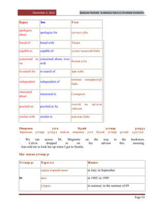 December 2, 2012                   [ENGLISH TEACHER   B.ENKHZUL FOR 8-11 TH GRADE STUDENTS]



Буруу             Зөв                    Утга

apologize
                  apologize for          уучлал гуйх
about

bored of          bored with             Уйдах

capable to        capable of             хучин чадалтай байх

concerned to, concerned about, over,
                                     бодож үзэх
on            with

in search for     in search of           эрж хайх

                                         юмнаас хамааралгүй
independent       independent of
                                         байх

interested
                  interested in          Сонирхох
about

                                         толгой нь       эргэсэн
puzzled on        puzzled at, by
                                         гайхсан

similar with      similar to             адилхан байх


Өвөрмөц            утга         бүхий          угтвар                                       үгнүүд
Заримдаа угтвар үгнүүд нийлж өвөрмөц утга бүхий угтвар                             үгсийг үүсгэдэг.

·   We      ran     across    Dr.    Magnotto       on     the      way       to     the    bookstore.
·      Calvin        dropped       in       on         his         advisor         this      morning.
· Ann told me to look her up when I got to Seattle.

Цаг заасан угтвар үг

Угтвар үг         Хэрэглээ                            Жишээ

                  сарын нэрний өмнө                   in July; in September

in                жил                                 in 1985; in 1999

                  улирал                              in summer; in the summer of 69


                                                                                               Page 53
 
