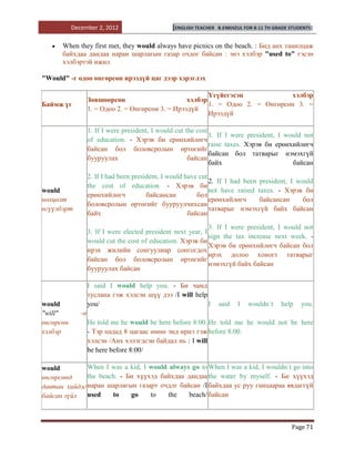 December 2, 2012                      [ENGLISH TEACHER   B.ENKHZUL FOR 8-11 TH GRADE STUDENTS]


      When they first met, they would always have picnics on the beach. : Бид анх танилцаж
      байхдаа дандаа наран шарлагын газар очдог байсан : энэ хэлбэр "used to" гэсэн
      хэлбэртэй ижил

"Would" -г одоо өнгөрсөн ирээдүй цаг дээр хэрэглэх

                                                           Үгүйсгэсэн            хэлбэр
                   Зөвшөөрсөн                       хэлбэр
Баймж үг                                                   1. = Одоо 2. = Өнгөрсөн 3. =
                   1. = Одоо 2. = Өнгөрсөн 3. = Ирээдүй
                                                           Ирээдүй

                   1. If I were president, I would cut the cost
                                                                1. If I were president, I would not
                   of education. - Хэрэв би ерөнхийлөгч
                                                                raise taxes. Хэрэв би ерөнхийлөгч
                   байсан бол боловсролын өртөгийг
                                                                байсан бол татварыг нэмэхгүй
                   бууруулах                            байсан
                                                                байх                        байсан
                   2. If I had been president, I would have cut
                                                                2. If I had been president, I would
                   the cost of education. - Хэрэв би
would                                                           not have raised taxes. - Хэрэв би
                   ерөнхийлөгч           байсансан         бол
нөхцөлт                                                         ерөнхийлөгч      байсансан      бол
                   боловсролын өртөгийг бууруулчихсан
өгүүлбэрт                                                       татварыг нэмэхгүй байх байсан
                   байх                                 байсан
                                                               3. If I were president, I would not
                   3. If I were elected president next year, I
                                                               sign the tax increase next week. -
                   would cut the cost of education. Хэрэв би
                                                               Хэрэв би ерөнхийлөгч байсан бол
                   ирэх жилийн сонгуулиар сонгогдох
                                                               ирэх долоо хоногт татварыг
                   байсан бол боловсролын өртөгийг
                                                               нэмэхгүй байх байсан
                   бууруулах байсан

                   I said I would help you. - Би чамд
                   туслана гэж хэлсэн шүү дээ /I will help
would              you/                                    I        said   I   wouldn`t     help    you.
"will"        -н
өнгөрсөн           He told me he would be here before 8:00. He told me he would not be here
хэлбэр             - Тэр надад 8 цагаас өмнө энд ирнэ гэж before 8:00.
                   хэлсэн /Анх хэлэгдсэн байдал нь : I will
                   be here before 8:00/

would         When I was a kid, I would always go to When I was a kid, I wouldn`t go into
өнгөрсөнд     the beach. - Би хүүхэд байхдаа дандаа the water by myself. - Би хүүхэд
давтан хийдэг наран шарлагын газарт очдлг байсан /I байхдаа ус руу ганцаараа явдаггүй
байсан зүйл   used    to    go    to   the    beach/ байсан



                                                                                                Page 71
 