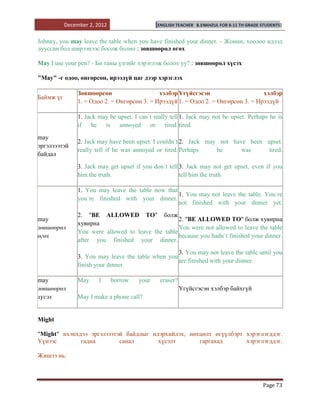 December 2, 2012                    [ENGLISH TEACHER   B.ENKHZUL FOR 8-11 TH GRADE STUDENTS]


Johnny, you may leave the table when you have finished your dinner. - Жонни, хоолоо идээд
дууссан бол ширээнээс босож болно : зөвшөөрөл өгөх

May I use your pen? - Би таны үзгийг хэрэглэж болох уу? : зөвшөөрөл хүсэх

"May" -г одоо, өнгөрсөн, ирээдүй цаг дээр хэрэглэх

                Зөвшөөрсөн                    хэлбэр Үгүйсгэсэн                     хэлбэр
Баймж үг
                1. = Одоо 2. = Өнгөрсөн 3. = Ирээдүй 1. = Одоо 2. = Өнгөрсөн 3. = Ирээдүй

                1. Jack may be upset. I can`t really tell 1. Jack may not be upset. Perhaps he is
                if he is annoyed or tired. tired.
may
                2. Jack may have been upset. I couldn`t 2. Jack may not have been upset.
эргэлзээтэй
                really tell if he was annoyed or tired. Perhaps    he      was     tired.
байдал
                3. Jack may get upset if you don`t tell 3. Jack may not get upset, even if you
                him the truth.                          tell him the truth

                1. You may leave the table now that
                                                    1. You may not leave the table. You`re
                you`re finished with your dinner.
                                                    not finished with your dinner yet.
                2. "BE ALLOWED TO" болж
may                                                 2. "BE ALLOWED TO" болж хувирна
                хувирна
зөвшөөрөл                                           You were not allowed to leave the table
                You were allowed to leave the table
өгөх                                                because you hadn`t finished your dinner.
                after you finished your dinner.
                                                    3. You may not leave the table until you
                3. You may leave the table when you
                                                    are finished with your dinner.
                finish your dinner.

may             May     I     borrow    your    eraser?
зөвшөөрөл                                                 Үгүйсгэсэн хэлбэр байхгүй
хүсэх           May I make a phone call?


Might

"Might" ихэнхдээ эргэлзээтэй байдлыг илэрхийлэх, нөхцөлт өгүүлбэрт хэрэглэгддэг.
Үүнээс        гадна        санал       хүсэлт       гаргахад       хэрэглэгддэг.

Жишээ нь:



                                                                                              Page 73
 