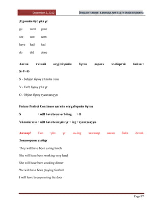 December 2, 2012                     [ENGLISH TEACHER   B.ENKHZUL FOR 8-11 TH GRADE STUDENTS]


Дүрмийн бус үйл үг

go      went     gone

see     saw      seen

have    had      had

do      did      done


Англи         хэлний      өгүүлбэрийн          бүтэц       дараах          хэлбэртэй          байдаг:

S+V+O

S - Subject буюу үйлийн эзэн

V - Verb буюу үйл үг

O - Object буюу тусагдахуун


Future Perfect Continuos цагийн өгүүлбэрийн бүтэц

S              + will have been verb+ing     +O

Үйлийн эзэн + will have been үйл үг + ing + тусагдахуун


Анхаар!        Гол      үйл          үг    нь-ing      залгавар         авсан       байх        ѐстой.

Зөвшөөрсөн хэлбэр

They will have been eating lunch

She will have been working very hard

She will have been cooking dinner

We will have been playing football

I will have been painting the door




                                                                                              Page 87
 