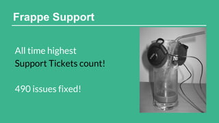 ERPNext / Frappe Open Day June 2014