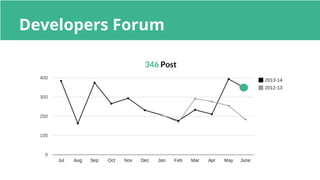 ERPNext / Frappe Open Day June 2014