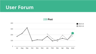 ERPNext / Frappe Open Day June 2014