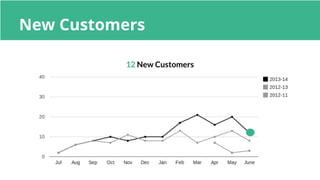 ERPNext / Frappe Open Day June 2014