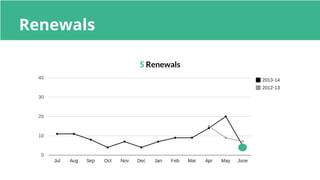 ERPNext / Frappe Open Day June 2014
