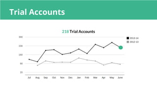 ERPNext / Frappe Open Day June 2014