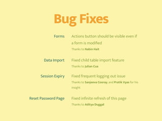 Bug Fixes
Forms Actions button should be visible even if
a form is modiﬁed 
Thanks to Nabin Hait
Data Import Fixed child table import feature 
Thanks to Julian Cua
Session Expiry Fixed frequent logging out issue 
Thanks to Sanjeeva Cooray; and Pratik Vyas for his
insight
Reset Password Page Fixed inﬁnite refresh of this page 
Thanks to Aditya Duggal
 