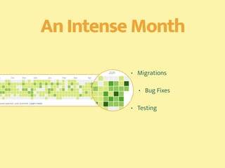An Intense Month
• Migrations
• Bug Fixes
• Testing
 