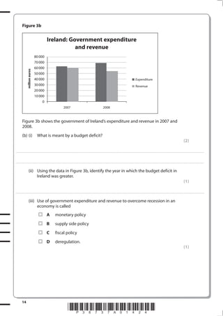 14
*P38737A01424*
Figure 3b
Ireland: Government expenditure
and revenue
millioneuros
80000
70000
60000
50000
40000
30000
20000
10000
0
2007 2008
Expenditure
Revenue
Figure 3b shows the government of Ireland’s expenditure and revenue in 2007 and
2008.
(b) (i) What is meant by a budget deficit?
(2)
.................................................................................................................................................................................................................................................................................
.................................................................................................................................................................................................................................................................................
(ii) Using the data in Figure 3b, identify the year in which the budget deficit in
Ireland was greater.
(1)
.................................................................................................................................................................................................................................................................................
(iii) Use of government expenditure and revenue to overcome recession in an
economy is called
A monetary policy
B supply side policy
C fiscal policy
D deregulation.
(1)
 