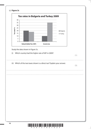 16
*P38737A01624*
(c) Figure 3c
Tax rates in Bulgaria and Turkey 2009
Taxrates%
40
35
30
25
20
15
10
5
0
Valued Added Tax (VAT) Income tax
Bulgaria
Turkey
Study the data shown in Figure 3c.
(i) Which country had the higher rate of VAT in 2009?
(1)
.................................................................................................................................................................................................................................................................................
(ii) Which of the two taxes shown is a direct tax? Explain your answer.
(2)
.................................................................................................................................................................................................................................................................................
.................................................................................................................................................................................................................................................................................
 