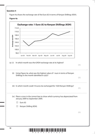 18
*P38737A01824*
Question 4
Figure 4a shows the exchange rate of the Euro (€) in terms of Kenyan Shillings (KSH).
Figure 4a
Exchange rate: 1 Euro (€) to Kenyan Shillings (KSH)
ExchangerateKSH
112.0
110.0
108.0
106.0
104.0
102.0
100.0
98.0
Jan-09 Feb-09 Mar-09 Apr-09 May-09 Jun-09 Jul-09 Aug-09 Sep-09
(a) (i) In which month was the €/KSH exchange rate at its highest?
(1)
................................................................................................................................................................................................................................................................................ s
(ii) Using Figure 4a, what was the highest value of 1 euro in terms of Kenyan
Shillings in the month identified in (a)(i)?
(1)
.................................................................................................................................................................................................................................................................................
(iii) In which month could 10 euros be exchanged for 1020 Kenyan Shillings?
(1)
.................................................................................................................................................................................................................................................................................
(iv) Place a cross in the correct box to show which currency has depreciated from
January 2009 to September 2009.
Euro (€)
Kenyan Shilling (KSH)
(1)
 