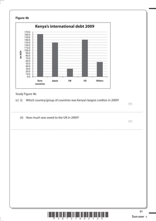 21
*P38737A02124*
Figure 4b
Kenya’s international debt 2009
bnKSH
Euro Japan UK US Others
countries
170.0
160.0
150.0
140.0
130.0
120.0
110.0
100.0
90.0
80.0
70.0
60.0
50.0
40.0
30.0
20.0
10.0
0.0
Study Figure 4b
(c) (i) Which country/group of countries was Kenya’s largest creditor in 2009?
(1)
.................................................................................................................................................................................................................................................................................
(ii) How much was owed to the UK in 2009?
(1)
.................................................................................................................................................................................................................................................................................
Turn over
 