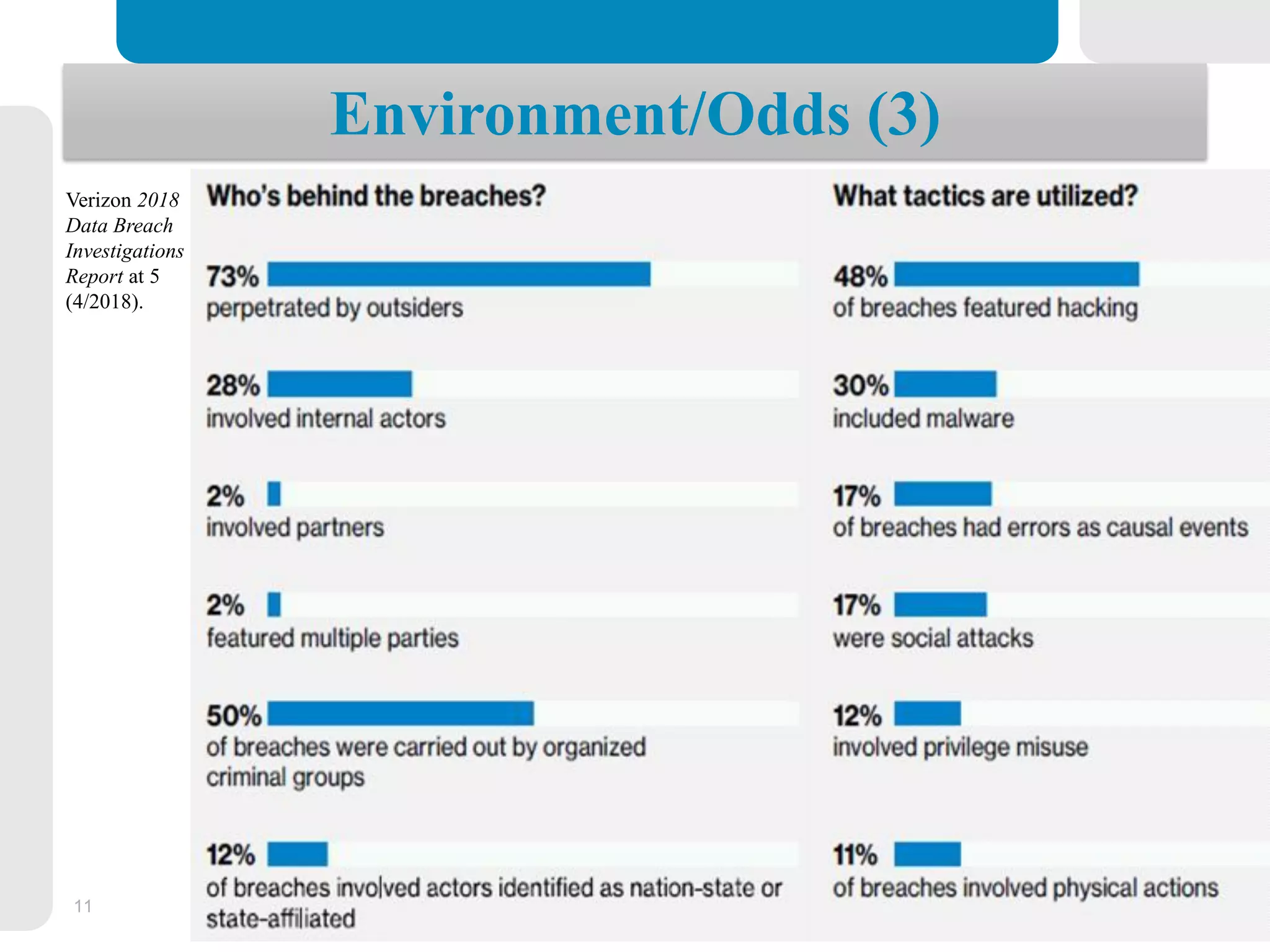 11
Environment/Odds (3)
Verizon 2018
Data Breach
Investigations
Report at 5
(4/2018).
 