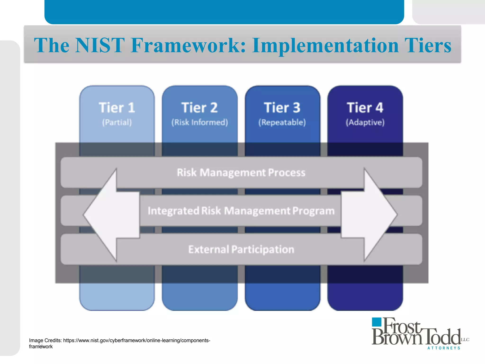 16
Image Credits: https://www.nist.gov/cyberframework/online-learning/components-
framework
The NIST Framework: Implementation Tiers
 