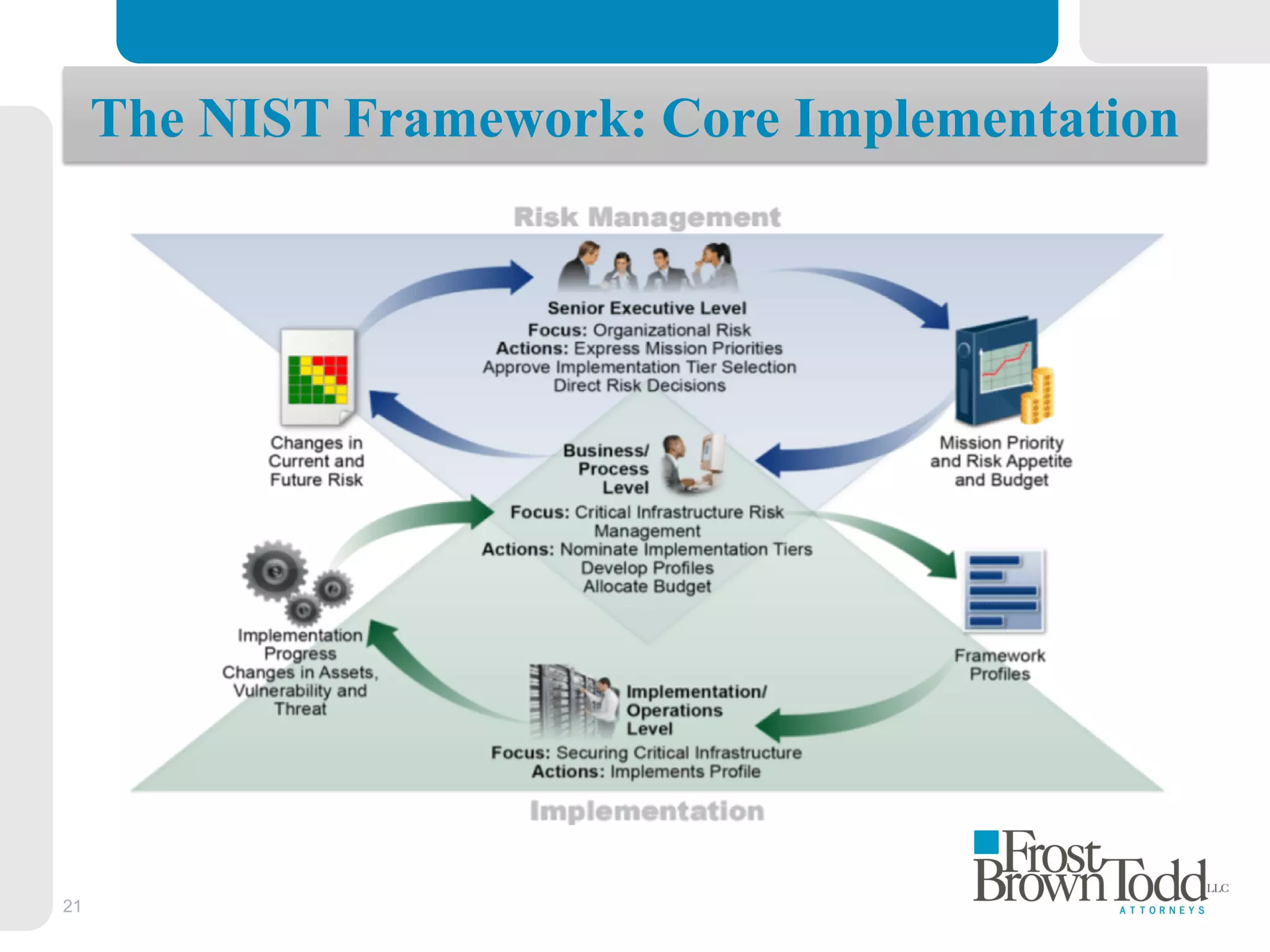 21
The NIST Framework: Core Implementation
 