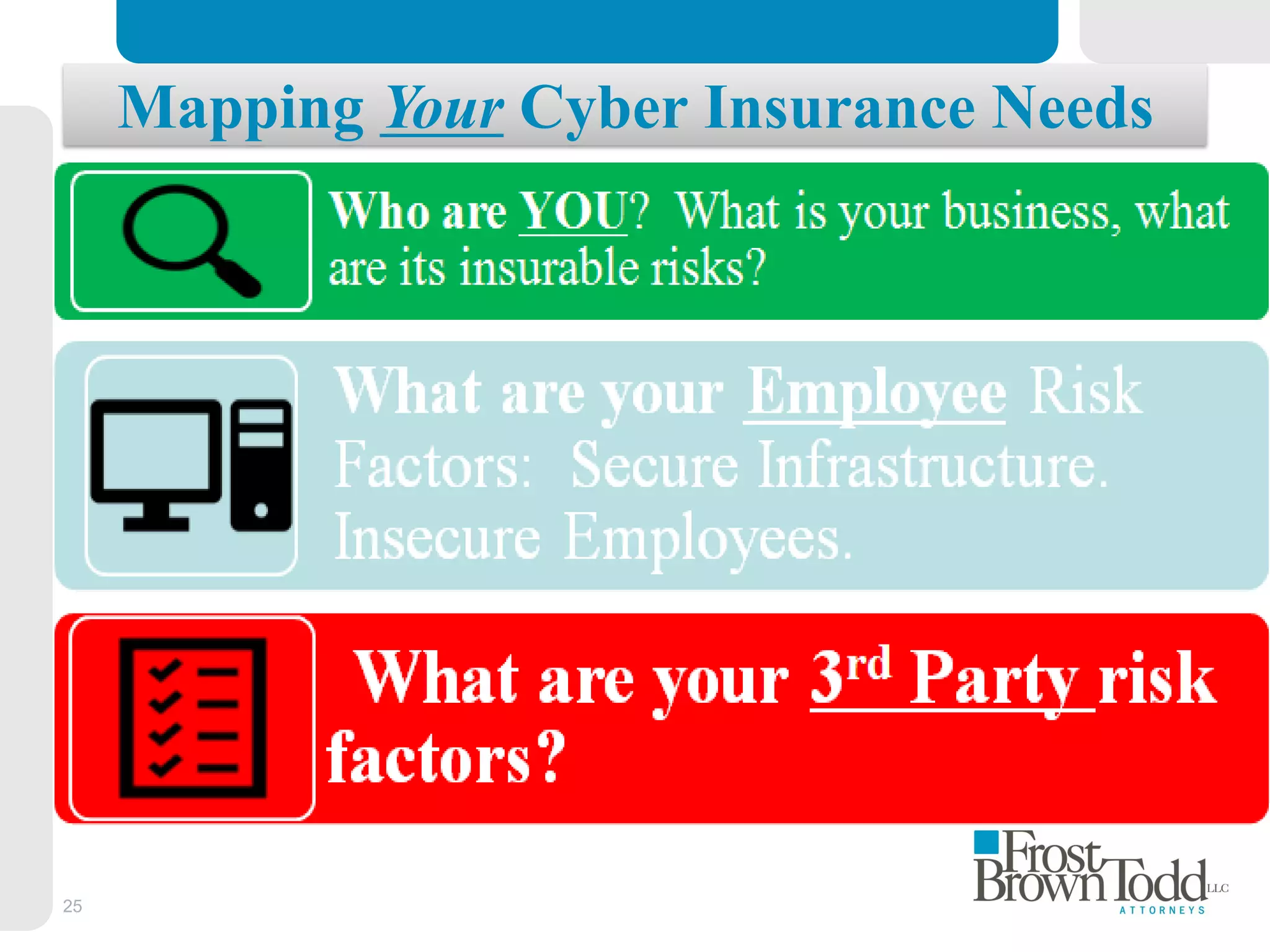 Mapping Your Cyber Insurance Needs
25
 