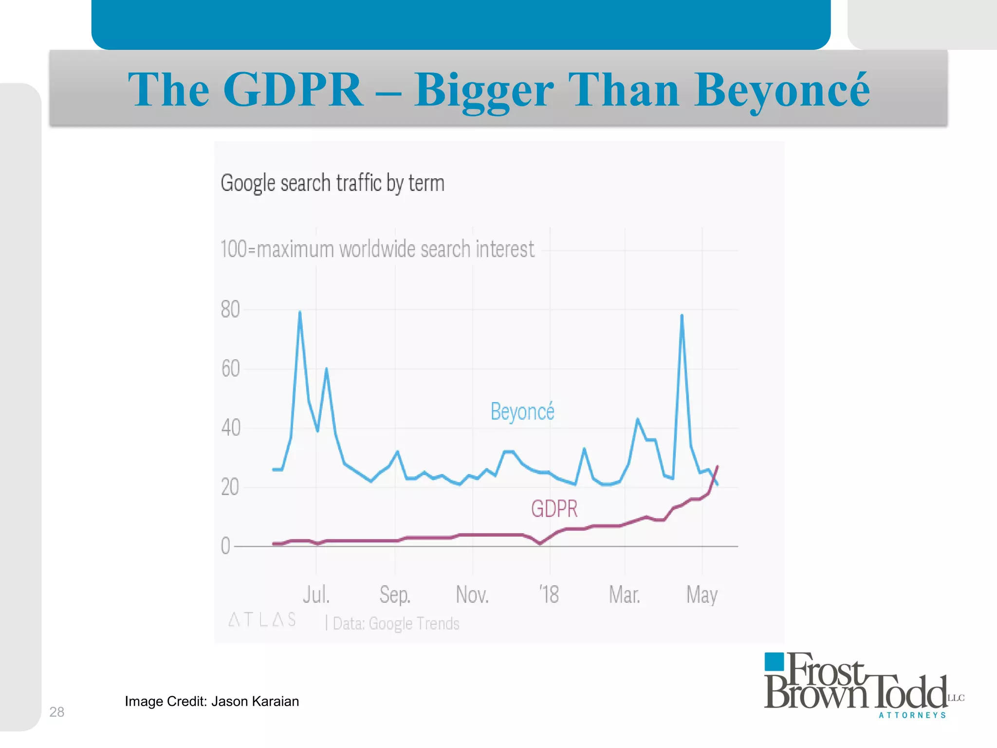 28
The GDPR – Bigger Than Beyoncé
Image Credit: Jason Karaian
 