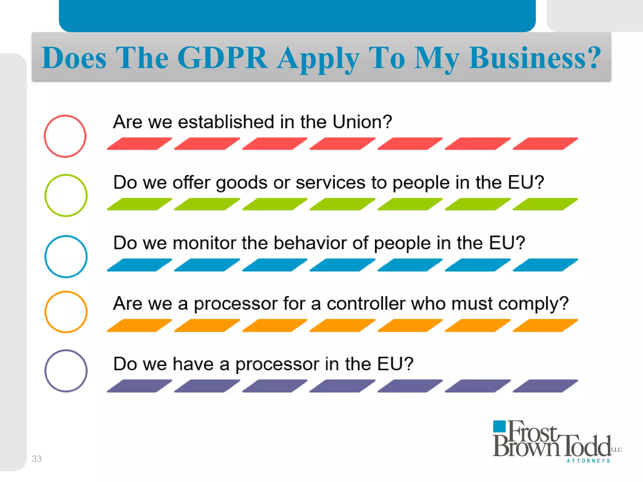 33
Does The GDPR Apply To My Business?
 