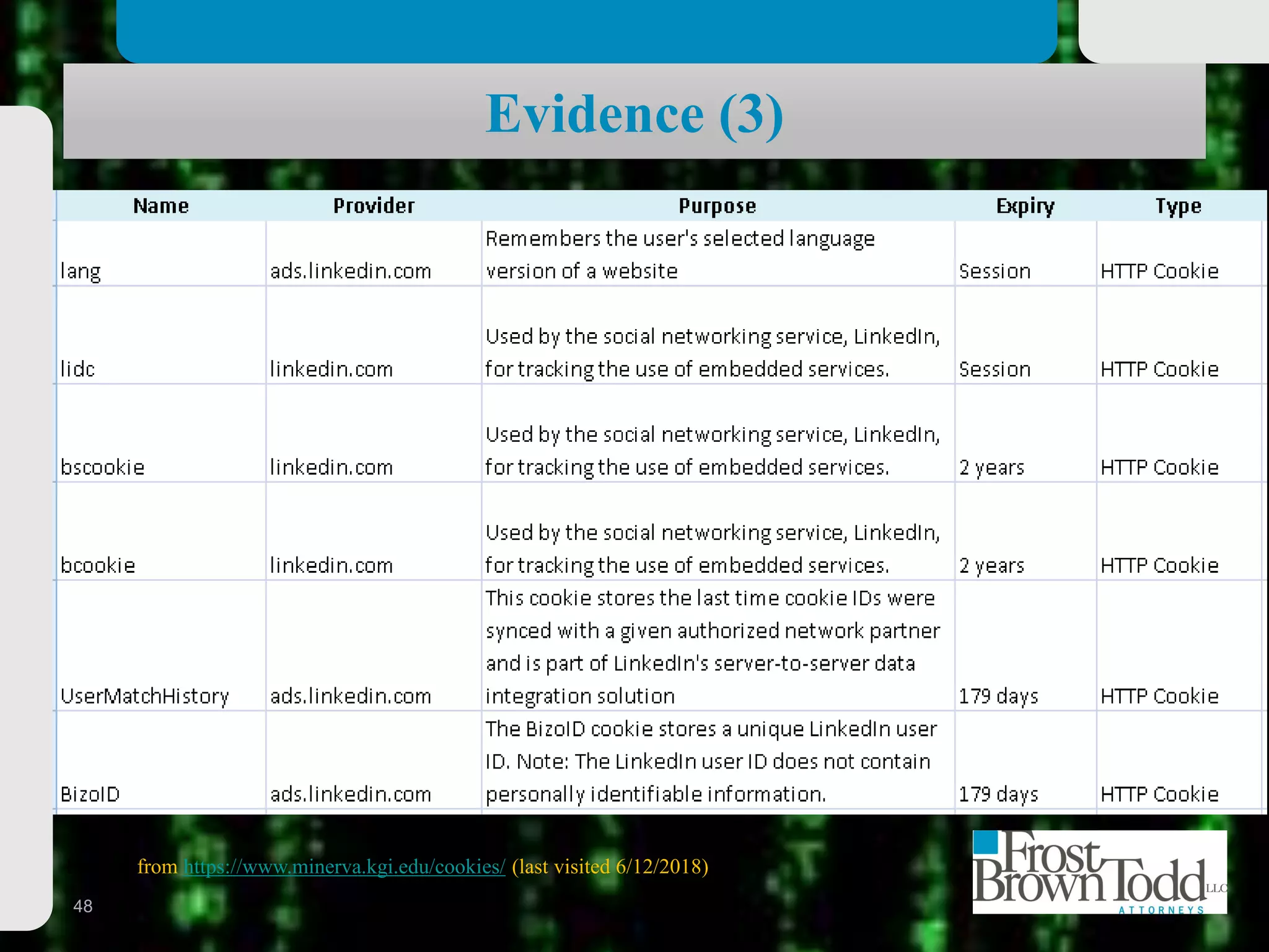 48
Evidence (3)
Excerpt from https://www.minerva.kgi.edu/cookies/ (last visited 6/12/2018)
 